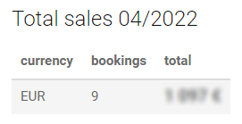 total sales