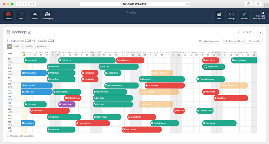 Trevlix admin